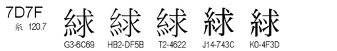 U+7D7F